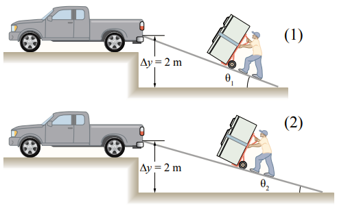مستوى مائل أملس مستوى مائل أملس